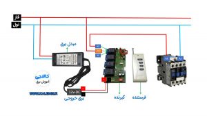 سيستم مداري شيشه بالابرهاي درب عقب پژو پرشيا