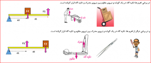 طرح درس علوم ماشین ها